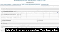 Информация о рассмотрении административного дела о пропаганде ЛГБТ на страницах российского комикса «Бес/смертный» подконтрольным России крымским судом, апрель 2024 года