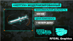 Український протикорабельний комплекс «Нептун» модернізовано. Тепер він може вражати наземні цілі.