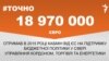 <a href="http://d3mniocvo392gt.cloudfront.net/uk-UA/2016/01/10/a046222e-1f33-44a1-af1e-83fd87078891.pdf" target="_blank"><strong>ДЖЕРЕЛО ІНФОРМАЦІЇ</strong></a><br />
Сторінка проекту Радіо Свобода&nbsp;<a href="/section/tochno/4571.html" target="_blank"><strong>#Точно</strong></a>