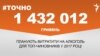 <a href="https://d2wozzybbafyae.cloudfront.net/uk-UA/2017/03/06/61e8c30f-d6e0-49dc-9316-fe92a0cdb263.pdf" target="_blank">ДЖЕРЕЛО ІНФОРМАЦІЇ</a><br />
Сторінка проекту Радіо Свобода&nbsp;<a href="/z/17505" target="_blank">#Точно</a>
