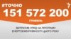 <a href="http://d3mniocvo392gt.cloudfront.net/uk-UA/2016/05/23/f0a56f8c-a3fe-4300-af14-534d333d28ee.pdf" target="_blank"><strong>ДЖЕРЕЛО ІНФОРМАЦІЇ</strong></a><br />
Сторінка проекту Радіо Свобода&nbsp;<a href="/section/tochno/4571.html" target="_blank"><strong>#Точно</strong></a>