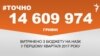 <a href="https://d2wozzybbafyae.cloudfront.net/uk-UA/2017/04/05/dd90f7c2-64bd-4527-b382-5d8102b50d71.pdf" target="_blank">ДЖЕРЕЛО ІНФОРМАЦІЇ</a><br />
Сторінка проекту Радіо Свобода&nbsp;<a href="/z/17505" target="_blank">#Точно</a>