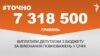 <a href="https://d2wozzybbafyae.cloudfront.net/uk-UA/2017/02/13/a824c459-ef15-46e3-b8ac-bf90234eaccb.pdf" target="_blank">ДЖЕРЕЛО ІНФОРМАЦІЇ</a><br />
Сторінка проекту Радіо Свобода&nbsp;<a href="/z/17505" target="_blank">#Точно</a>