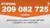 <a href="https://d2wozzybbafyae.cloudfront.net/uk-UA/2017/06/10/35b7f9b0-8f25-4e5e-b9bc-244772acae8d.pdf" target="_blank">ДЖЕРЕЛО ІНФОРМАЦІЇ</a><br />
Сторінка проекту Радіо Свобода&nbsp;<a href="/z/17505" target="_blank">#Точно</a>