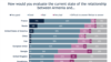 Armenia - Chart shows the results of study gy IRI. May, 2021
