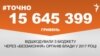 <a href="https://d2wozzybbafyae.cloudfront.net/uk-UA/2017/12/08/8aa3e622-afa1-4917-802d-add2cc7d1ba6.pdf" target="_blank">ДЖЕРЕЛО ІНФОРМАЦІЇ</a><br />
Сторінка проекту Радіо Свобода&nbsp;<a href="/z/17505" target="_blank">#Точно</a>
