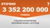 <a href="http://d3mniocvo392gt.cloudfront.net/uk-UA/2016/05/20/7ae66ee4-a71d-4519-9ea7-53ac019e6643.pdf" target="_blank"><strong>ДЖЕРЕЛО ІНФОРМАЦІЇ</strong></a><br />
Сторінка проекту Радіо Свобода&nbsp;<a href="/section/tochno/4571.html" target="_blank"><strong>#Точно</strong></a>
