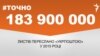 <a href="http://d3mniocvo392gt.cloudfront.net/uk-UA/2016/02/08/bdff8559-9fef-4a94-b1bf-f15c2ee87554.pdf" target="_blank"><strong>ДЖЕРЕЛО ІНФОРМАЦІЇ</strong></a><br />
Сторінка проекту Радіо Свобода&nbsp;<a href="/section/tochno/4571.html" target="_blank"><strong>#Точно</strong></a>