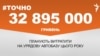 <a href="http://d2wozzybbafyae.cloudfront.net/uk-UA/2016/11/07/60507ba7-8a84-493b-a208-5d5cf1dd9ed6.pdf" target="_blank">ДЖЕРЕЛО ІНФОРМАЦІЇ</a><br />
Сторінка проекту Радіо Свобода&nbsp;<a href="/z/17505.html" target="_blank">#Точно</a>