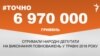 <a href="http://d3mniocvo392gt.cloudfront.net/uk-UA/2016/05/17/c0955a01-052b-4cab-9cda-49ec2c1971eb.pdf" target="_blank"><strong>ДЖЕРЕЛО ІНФОРМАЦІЇ</strong></a><br />
Сторінка проекту Радіо Свобода&nbsp;<a href="/section/tochno/4571.html" target="_blank"><strong>#Точно</strong></a>