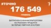 <a href="http://d3mniocvo392gt.cloudfront.net/uk-UA/2016/07/05/66862974-9463-433f-8406-7227f30de167.pdf" target="_blank"><strong>ДЖЕРЕЛО ІНФОРМАЦІЇ</strong></a><br />
Сторінка проекту Радіо Свобода&nbsp;<a href="/z/17505.html" target="_blank"><strong>#Точно</strong></a>