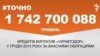 <a href="http://d3mniocvo392gt.cloudfront.net/uk-UA/2016/01/10/55e7cecf-3e12-4dd9-8d91-be683536fe29.pdf" target="_blank"><strong>ДЖЕРЕЛО ІНФОРМАЦІЇ</strong></a><br />
Сторінка проекту Радіо Свобода&nbsp;<a href="/section/tochno/4571.html" target="_blank"><strong>#Точно</strong></a>