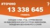 <a href="https://d2wozzybbafyae.cloudfront.net/uk-UA/2017/01/03/88368645-6643-4c63-98dd-6fd498090296.pdf" target="_blank">ДЖЕРЕЛО ІНФОРМАЦІЇ</a><br />
Сторінка проекту Радіо Свобода&nbsp;<a href="/z/17505.html" target="_blank">#Точно</a>