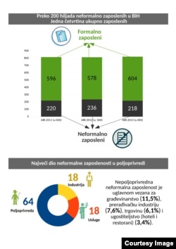 Grafik o nezaposlenosti iz analize