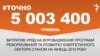 <a href="http://d3mniocvo392gt.cloudfront.net/uk-UA/2016/01/26/4275f159-a0c1-4eb2-a536-a6e87f4a9f71.pdf" target="_blank"><strong>ДЖЕРЕЛО ІНФОРМАЦІЇ</strong></a><br />
Сторінка проекту Радіо Свобода&nbsp;<a href="/section/tochno/4571.html" target="_blank"><strong>#Точно</strong></a>