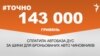<a href="http://d3mniocvo392gt.cloudfront.net/uk-UA/2016/01/29/687bf93b-d742-4f12-a057-df8bf29f8c00.pdf" target="_blank"><strong>ДЖЕРЕЛО ІНФОРМАЦІЇ</strong></a><br />
Сторінка проекту Радіо Свобода&nbsp;<a href="/section/tochno/4571.html" target="_blank"><strong>#Точно</strong></a>