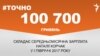 <a href="https://d2wozzybbafyae.cloudfront.net/uk-UA/2017/11/17/d09aaba9-ca37-489b-9814-7d0efa444407.pdf" target="_blank">ДЖЕРЕЛО ІНФОРМАЦІЇ</a><br />
Сторінка проекту Радіо Свобода&nbsp;<a href="/z/17505" target="_blank">#Точно</a>