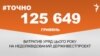 <a href="http://d3mniocvo392gt.cloudfront.net/uk-UA/2016/05/30/9b591759-acdf-40cf-ae9c-8a6ee7847518.pdf" target="_blank"><strong>ДЖЕРЕЛО ІНФОРМАЦІЇ</strong></a><br />
Сторінка проекту Радіо Свобода&nbsp;<a href="/section/tochno/4571.html" target="_blank"><strong>#Точно</strong></a>