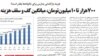 صفحه جامعه روزنامه شرق سه‌شنبه یکم مهر