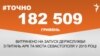 <a href="http://d3mniocvo392gt.cloudfront.net/uk-UA/2016/03/01/352d06b3-2923-4d19-8945-3748d533cb2d.pdf" target="_blank"><strong>ДЖЕРЕЛО ІНФОРМАЦІЇ</strong></a><br />
Сторінка проекту Радіо Свобода&nbsp;<a href="/section/tochno/4571.html" target="_blank"><strong>#Точно</strong></a>