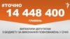 <a href="https://d2wozzybbafyae.cloudfront.net/uk-UA/2018/02/15/8824a037-e173-4c69-8cf1-d37b5667a7f0.pdf" target="_blank">ДЖЕРЕЛО ІНФОРМАЦІЇ</a><br />
Сторінка проекту Радіо Свобода&nbsp;<a href="/z/17505" target="_blank">#Точно</a>