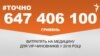 <a href="https://d2wozzybbafyae.cloudfront.net/uk-UA/2017/12/05/a04019ed-c80d-4689-840d-1bc739c53443.pdf" target="_blank">ДЖЕРЕЛО ІНФОРМАЦІЇ</a><br />
Сторінка проекту Радіо Свобода&nbsp;<a href="/z/17505" target="_blank">#Точно</a>