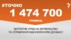 <a href="http://d3mniocvo392gt.cloudfront.net/uk-UA/2016/06/22/fe394140-89c9-44bc-9f5e-730410333564.pdf" target="_blank"><strong>ДЖЕРЕЛО ІНФОРМАЦІЇ</strong></a><br />
Сторінка проекту Радіо Свобода&nbsp;<a href="/section/tochno/4571.html" target="_blank"><strong>#Точно</strong></a>