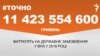 <a href="http://d3mniocvo392gt.cloudfront.net/uk-UA/2016/08/17/90d62953-aa31-4267-be22-87a6e36f1c4f.pdf" target="_blank"><strong>ДЖЕРЕЛО ІНФОРМАЦІЇ</strong></a><br />
Сторінка проекту Радіо Свобода&nbsp;<a href="/z/17505.html" target="_blank"><strong>#Точно</strong></a>