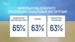 Новое лицо украинской армии