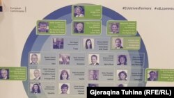 Anëtarët e rinjë të kabinetit të Komisionit Evropian