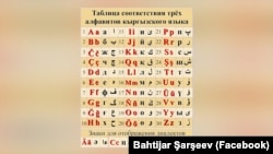 Латын арибиндеги кыргыз алфавитинин Бахтияр Шаршеев сунуштаган варианты. 