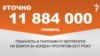 <a href="https://d2wozzybbafyae.cloudfront.net/uk-UA/2017/04/05/afe37628-f396-482b-85ff-b6fc39ddee2a.pdf" target="_blank">ДЖЕРЕЛО ІНФОРМАЦІЇ</a><br />
Сторінка проекту Радіо Свобода&nbsp;<a href="/z/17505" target="_blank">#Точно</a>