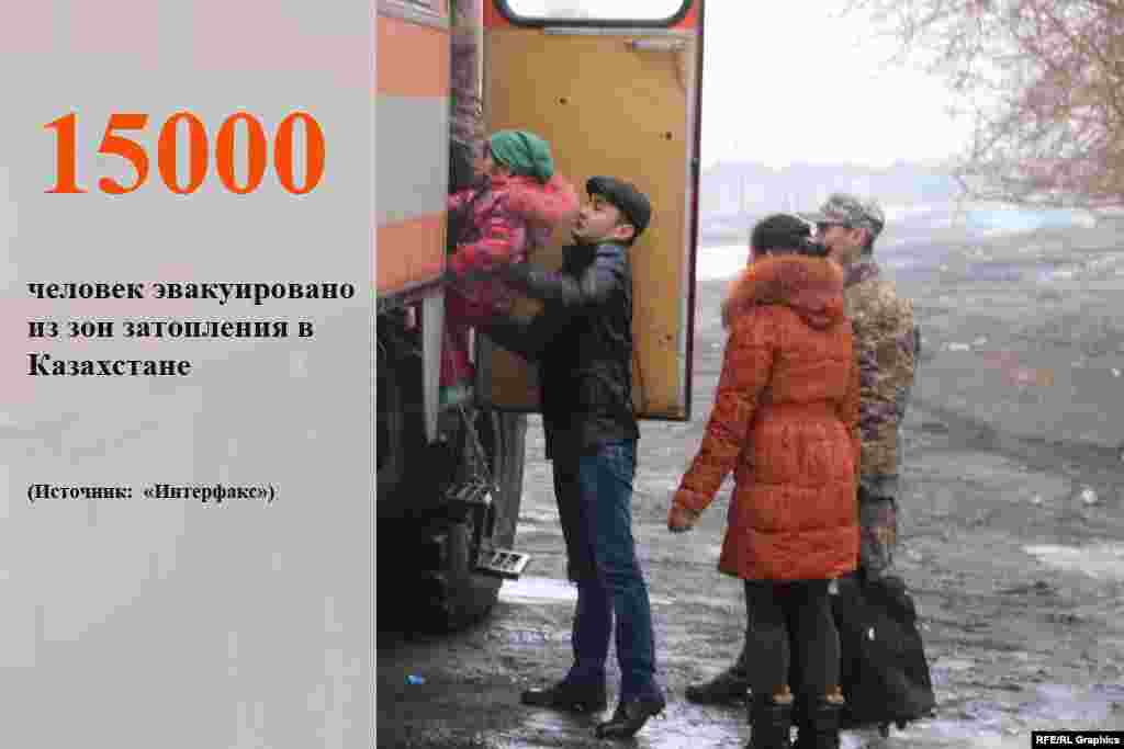 В результате подтопления нескольких десятков поселков в четырех областях Казахстана эвакуировано около 15 тысяч человек. По данным комитета по чрезвычайным ситуациям министерства внутренних дел страны, с 23 марта в зоне подтопления оказались 50 населенных пунктов в Акмолинской, Карагандинской, Восточно-Казахстанской и Павлодарской областях. 