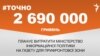 <a href="https://d2wozzybbafyae.cloudfront.net/uk-UA/2017/06/13/1135bf8d-53de-4642-aa08-2db0117ab8c9.pdf" target="_blank">ДЖЕРЕЛО ІНФОРМАЦІЇ</a><br />
Сторінка проекту Радіо Свобода&nbsp;<a href="/z/17505" target="_blank">#Точно</a>