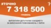 <a href="https://d2wozzybbafyae.cloudfront.net/uk-UA/2017/08/02/8abee77b-6313-4ccd-a5cd-0888a2b41831.pdf" target="_blank">ДЖЕРЕЛО ІНФОРМАЦІЇ</a><br />
Сторінка проекту Радіо Свобода&nbsp;<a href="/z/17505" target="_blank">#Точно</a>