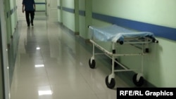 Բժշկական կենտրոն Երևանում, արխիվ