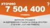 <a href="http://d3mniocvo392gt.cloudfront.net/uk-UA/2016/01/18/fd41c15d-2a5e-47c6-b17f-67b5e8107fa0.pdf" target="_blank"><strong>ДЖЕРЕЛО ІНФОРМАЦІЇ</strong></a><br />
Сторінка проекту Радіо Свобода&nbsp;<a href="/section/tochno/4571.html" target="_blank"><strong>#Точно</strong></a>