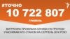 <a href="http://d3mniocvo392gt.cloudfront.net/uk-UA/2016/09/05/c351d67a-8709-4db3-a047-0cb758506440.pdf" target="_blank"><strong>ДЖЕРЕЛО ІНФОРМАЦІЇ</strong></a><br />
Сторінка проекту Радіо Свобода&nbsp;<a href="/z/17505.html"><strong>#Точно</strong></a>