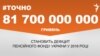 <a href="http://d3mniocvo392gt.cloudfront.net/uk-UA/2016/07/20/6114a232-1b0d-4109-b4aa-2908733f2976.pdf"><strong>ДЖЕРЕЛО ІНФОРМАЦІЇ</strong></a><br />
Сторінка проекту Радіо Свобода&nbsp;<a href="/z/17505.html">#Точно</a>