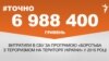 <a href="http://d3mniocvo392gt.cloudfront.net/uk-UA/2016/02/08/5bfe01b7-753d-4490-a79a-6215ff136020.pdf" target="_blank"><strong>ДЖЕРЕЛО ІНФОРМАЦІЇ</strong></a><br />
Сторінка проекту Радіо Свобода&nbsp;<a href="/section/tochno/4571.html" target="_blank"><strong>#Точно</strong></a>