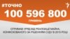 <a href="http://d3mniocvo392gt.cloudfront.net/uk-UA/2016/02/08/a89f138d-ad15-43ac-9bc5-4ac08608cc0d.pdf" target="_blank"><strong>ДЖЕРЕЛО ІНФОРМАЦІЇ</strong></a><br />
Сторінка проекту Радіо Свобода&nbsp;<a href="/section/tochno/4571.html" target="_blank"><strong>#Точно</strong></a>