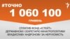 <a href="https://d2wozzybbafyae.cloudfront.net/uk-UA/2017/09/26/d72c9b43-dee8-4259-b99f-952f5e976473.pdf" target="_blank">ДЖЕРЕЛО ІНФОРМАЦІЇ</a><br />
Сторінка проекту Радіо Свобода&nbsp;<a href="/z/17505" target="_blank">#Точно</a>