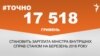 <a href="http://d3mniocvo392gt.cloudfront.net/uk-UA/2016/03/21/e3fe64e3-4b3e-49eb-9797-0f96024562cb.pdf" target="_blank"><strong>ДЖЕРЕЛО ІНФОРМАЦІЇ</strong></a><br />
Сторінка проекту Радіо Свобода&nbsp;<a href="/section/tochno/4571.html" target="_blank"><strong>#Точно</strong></a>