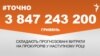 <a href="http://d3mniocvo392gt.cloudfront.net/uk-UA/2016/06/28/1e564cb9-b703-4f30-9ffe-d296845cf1ee.pdf" target="_blank"><strong>ДЖЕРЕЛО ІНФОРМАЦІЇ</strong></a><br />
Сторінка проекту Радіо Свобода&nbsp;<a href="/section/tochno/4571.html" target="_blank"><strong>#Точно</strong></a>