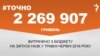 <a href="http://d3mniocvo392gt.cloudfront.net/uk-UA/2016/06/22/7a70e18a-448a-4ec9-8141-5aff0254678b.pdf" target="_blank"><strong>ДЖЕРЕЛО ІНФОРМАЦІЇ</strong></a><br />
Сторінка проекту Радіо Свобода&nbsp;<a href="/section/tochno/4571.html" target="_blank"><strong>#Точно</strong></a>