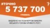 <a href="http://d3mniocvo392gt.cloudfront.net/uk-UA/2016/03/28/cd4b2dd8-5429-4eb2-887e-00f18f80bff4.pdf" target="_blank"><strong>ДЖЕРЕЛО ІНФОРМАЦІЇ</strong></a><br />
Сторінка проекту Радіо Свобода&nbsp;<strong><a href="/section/tochno/4571.html" target="_blank">#Точно</a></strong>