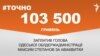<a href="https://d2wozzybbafyae.cloudfront.net/uk-UA/2017/09/26/f9078d1c-79b4-46ae-b876-bf87f4e7697a.pdf" target="_blank">ДЖЕРЕЛО ІНФОРМАЦІЇ</a><br />
Сторінка проекту Радіо Свобода&nbsp;<a href="/z/17505" target="_blank">#Точно</a>