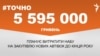 <a href="https://d2wozzybbafyae.cloudfront.net/uk-UA/2017/09/06/c920c1dd-a080-41f1-92e7-afc895baefac.pdf" target="_blank">ДЖЕРЕЛО ІНФОРМАЦІЇ</a><br />
Сторінка проекту Радіо Свобода&nbsp;<a href="/z/17505" target="_blank">#Точно</a>