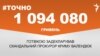 <a href="http://d2wozzybbafyae.cloudfront.net/uk-UA/2016/10/31/3cbc91bd-d65b-4b49-afd0-3b575829b476.pdf" target="_blank">ДЖЕРЕЛО ІНФОРМАЦІЇ</a><br />
Сторінка проекту Радіо Свобода&nbsp;<a href="/z/17505.html" target="_blank">#Точно</a>