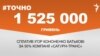 <a href="https://d2wozzybbafyae.cloudfront.net/uk-UA/2016/12/26/df86c2c0-b4e2-443a-ba1a-41f51dddefa0.pdf" target="_blank">ДЖЕРЕЛО ІНФОРМАЦІЇ</a><br />
Сторінка проекту Радіо Свобода&nbsp;<a href="/z/17505.html" target="_blank">#Точно</a>